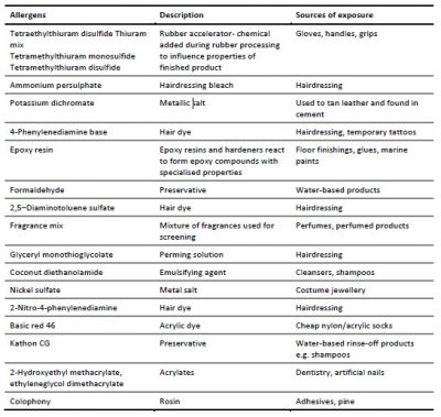 thumb_allergens for skin hazards