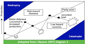 reason parity diagram