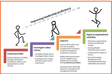 4_steps_to_organisational_safety_strategy-338342-edited.png