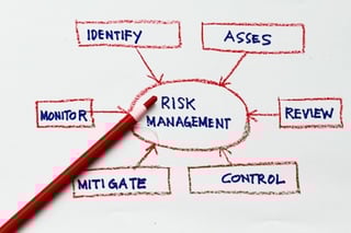 Risk Management Medium Sized Businesss