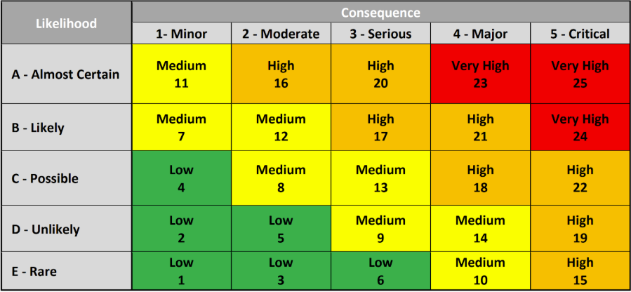 Managing Risk in Construction